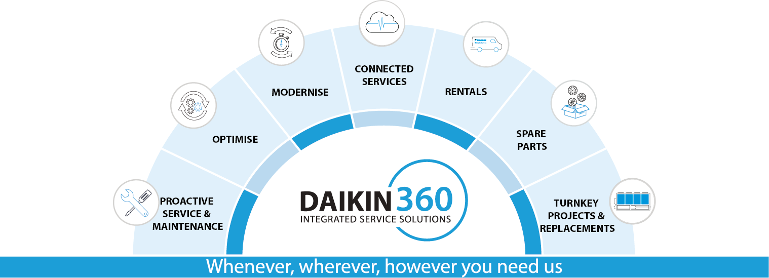 DAPS_Daikin360_ALL SEGMENTS_RGB DAPS_Daikin360_ALL SEGMENTS_RGB