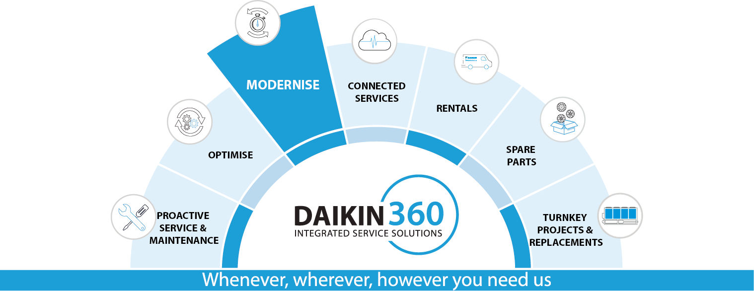 DAPS_Daikin360_MODERNISE_RGB DAPS_Daikin360_MODERNISE_RGB