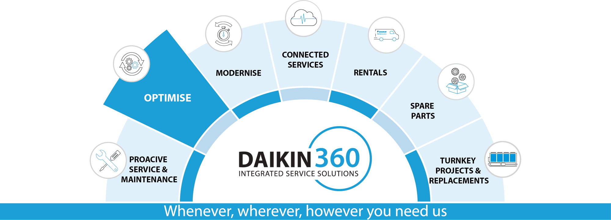 DAPS_Daikin360_OPTIMISE_CMYK DAPS_Daikin360_OPTIMISE_CMYK