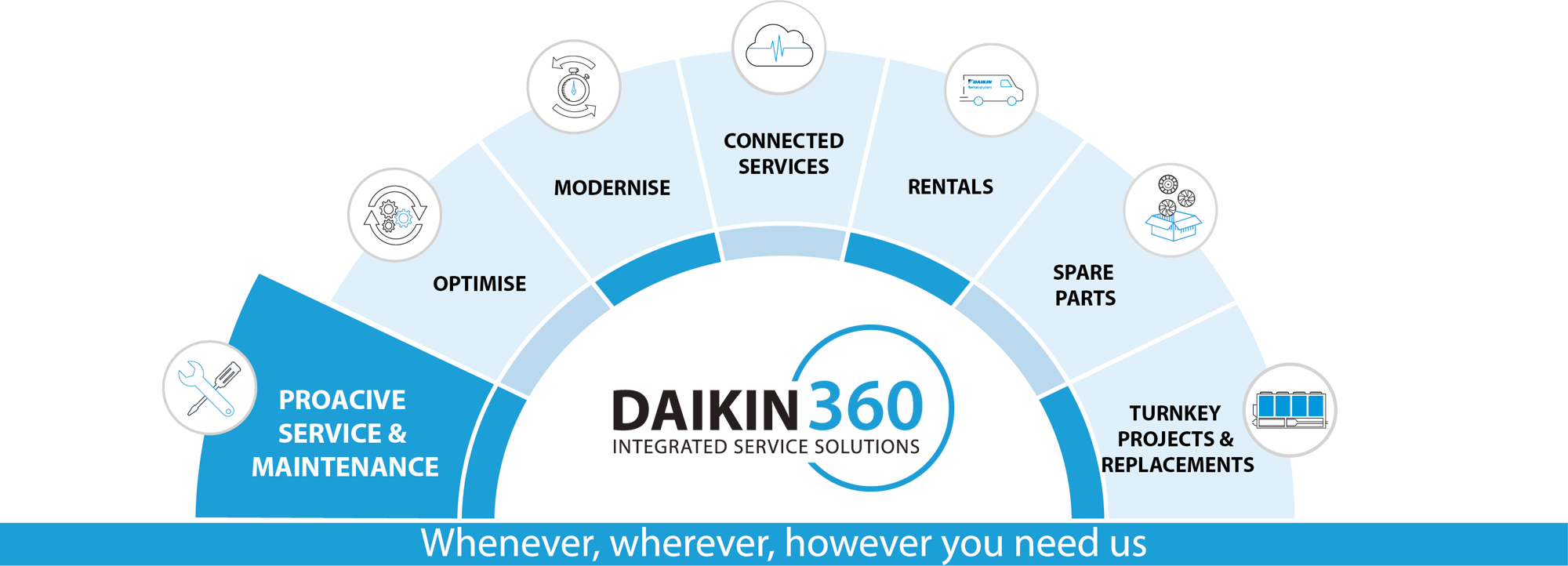 DAPS_Daikin360_PROACTIVE SERVICE & MAINTENANCE_CMYK