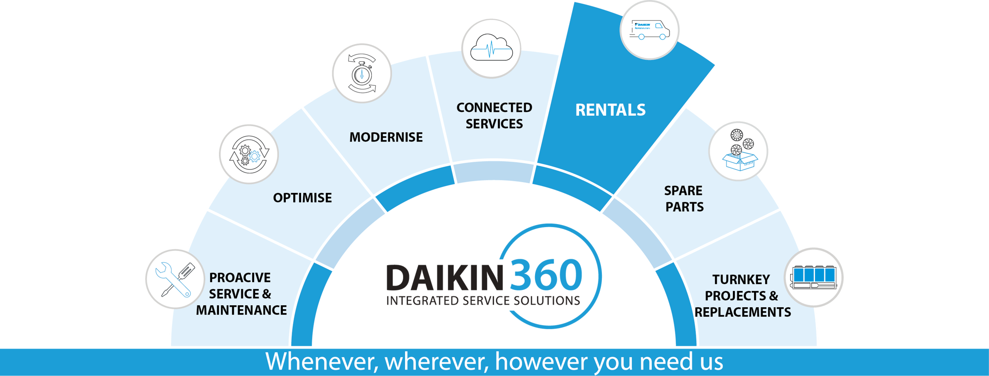 DAPS_Daikin360_RENTALS_CMYK