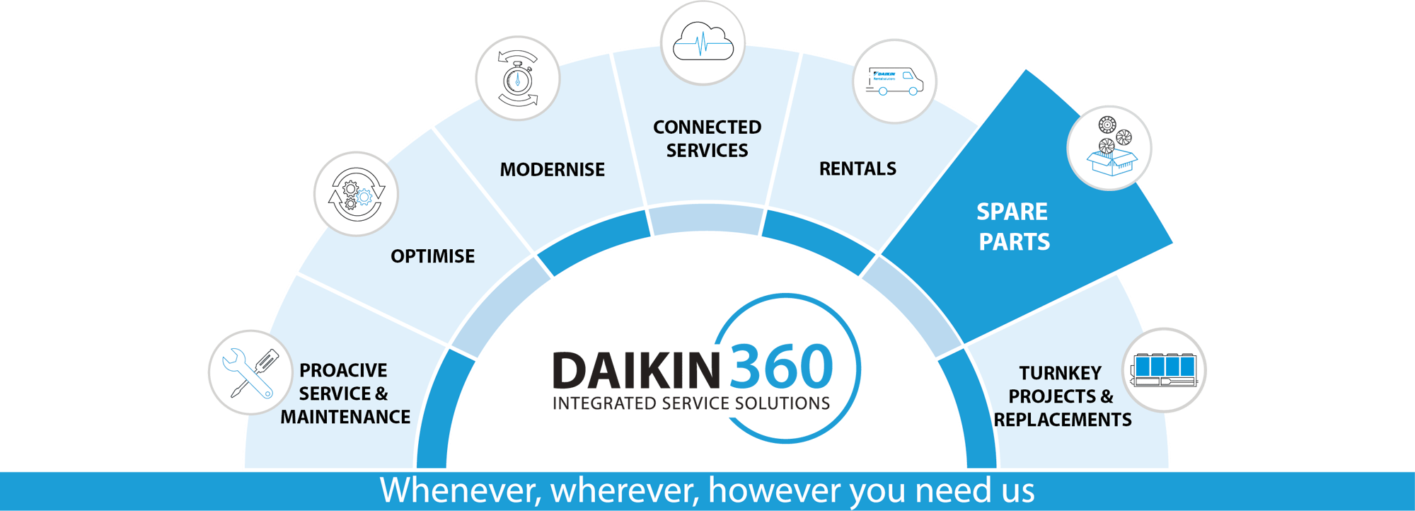 DAPS_Daikin360_SPARE PARTS_CMYK DAPS_Daikin360_SPARE PARTS_CMYK