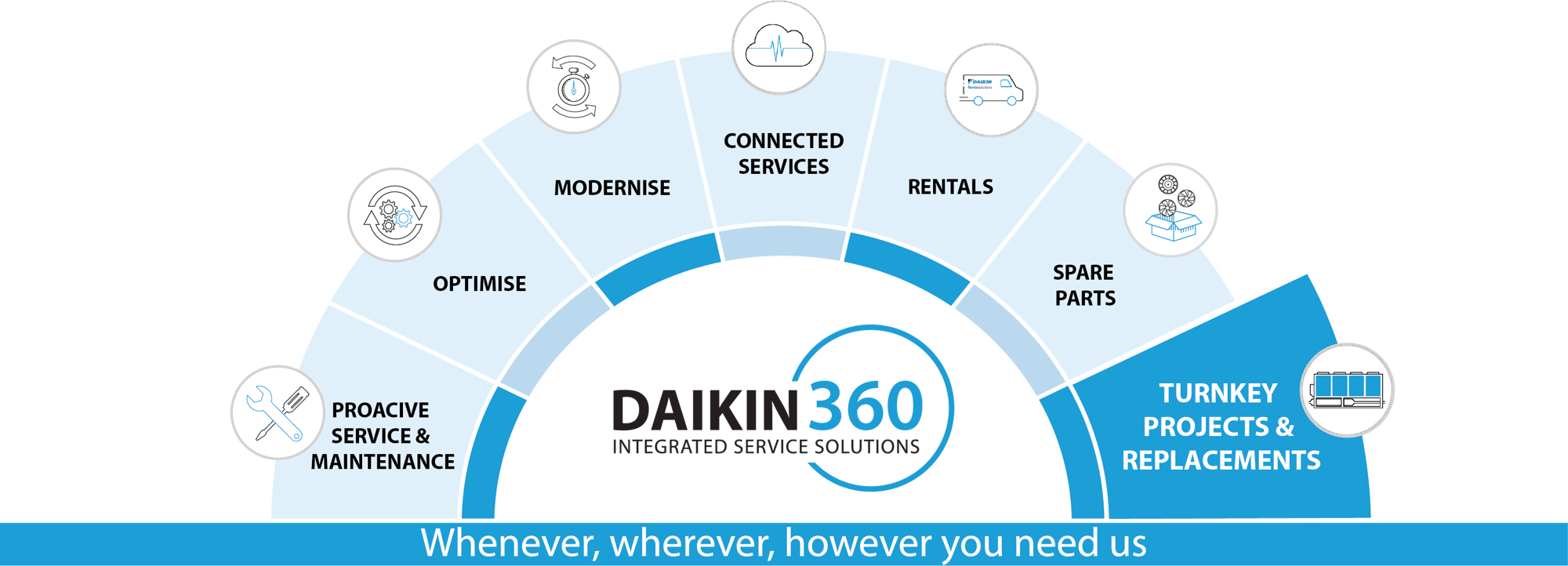DAPS_Daikin360_TURNKEY PROJECTS & REPLACEMENTS_CMYK DAPS_Daikin360_TURNKEY PROJECTS & REPLACEMENTS_CMYK