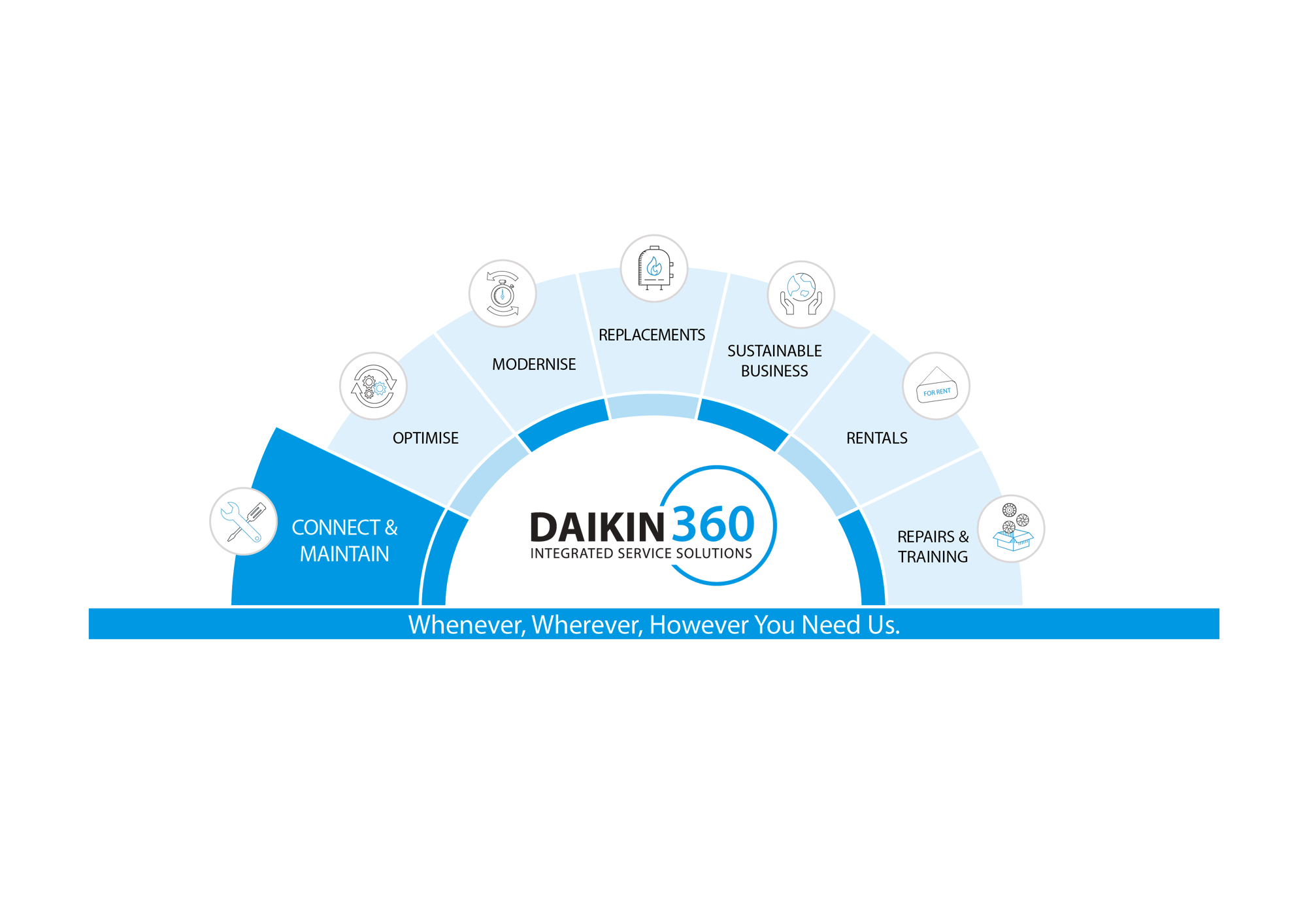 Daikin360_Diagram_2025_RGB_7-segments-01