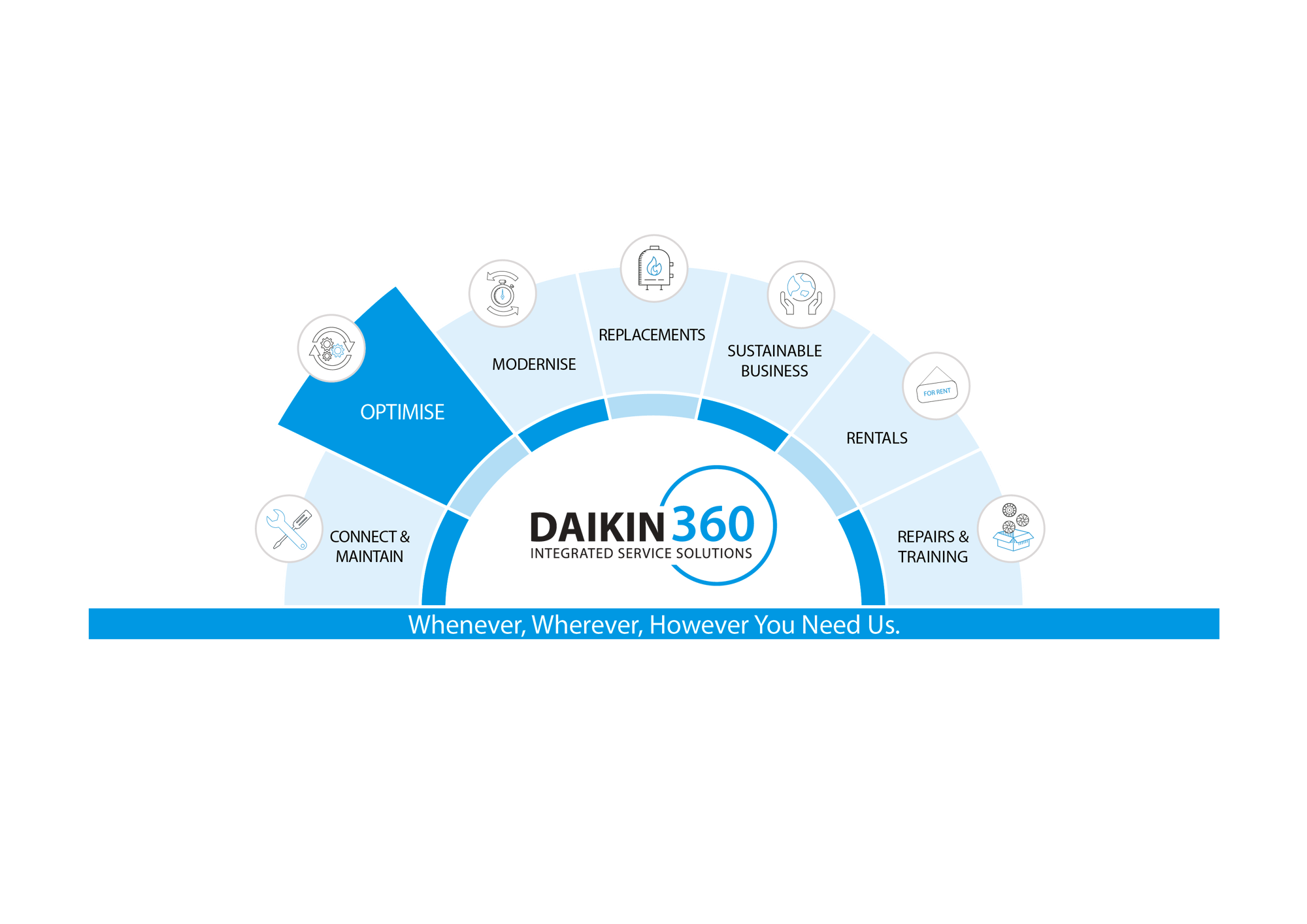 Daikin360_Diagram_2025_RGB_7-segments-02