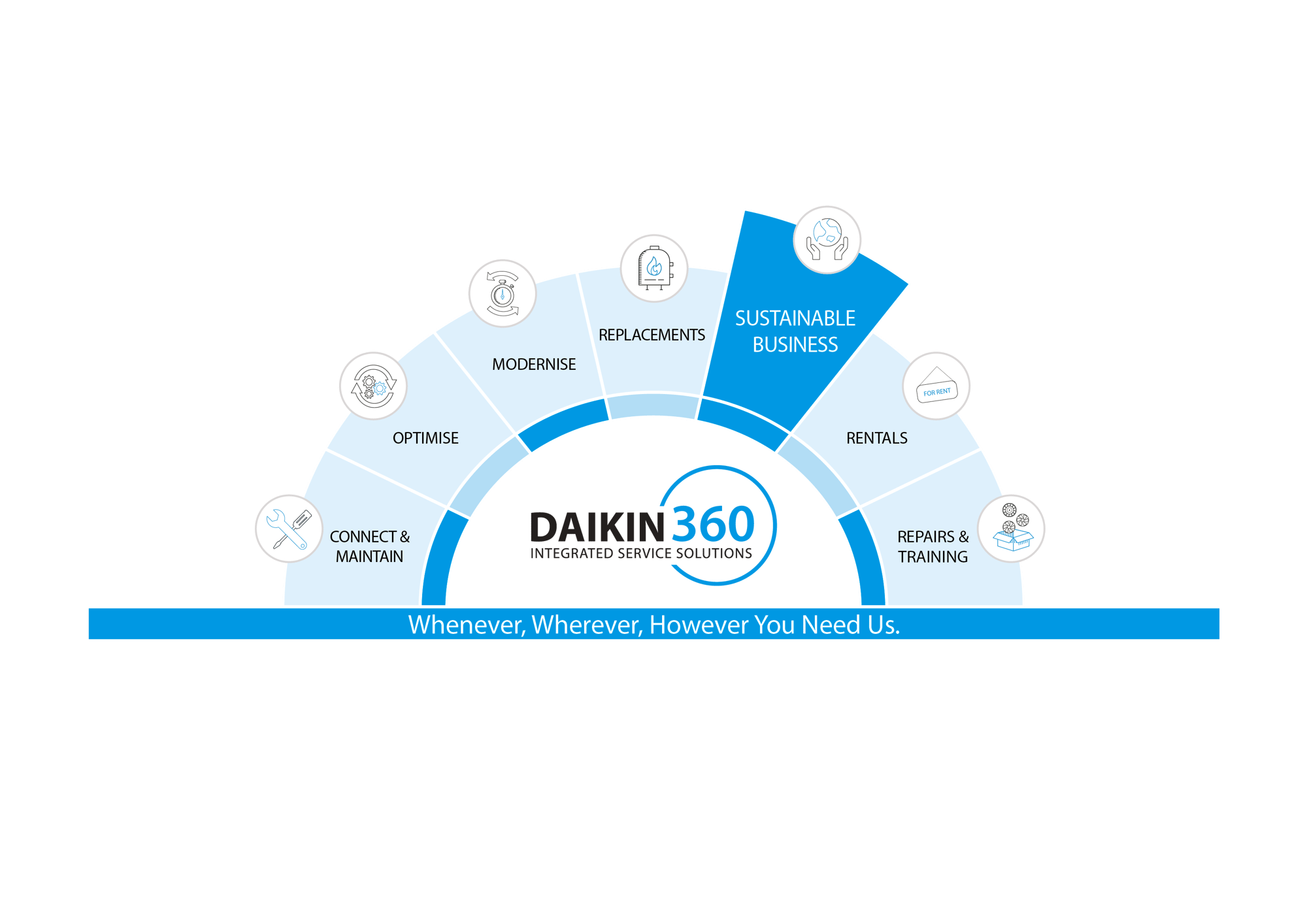 Daikin360_Diagram_2025_RGB_7-segments-05