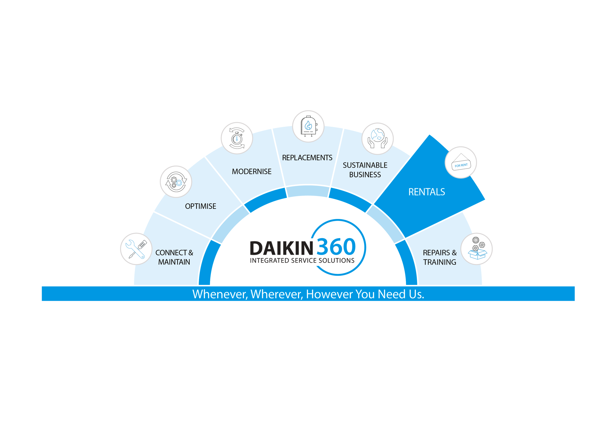 Daikin360_Diagram_2025_RGB_7-segments-06