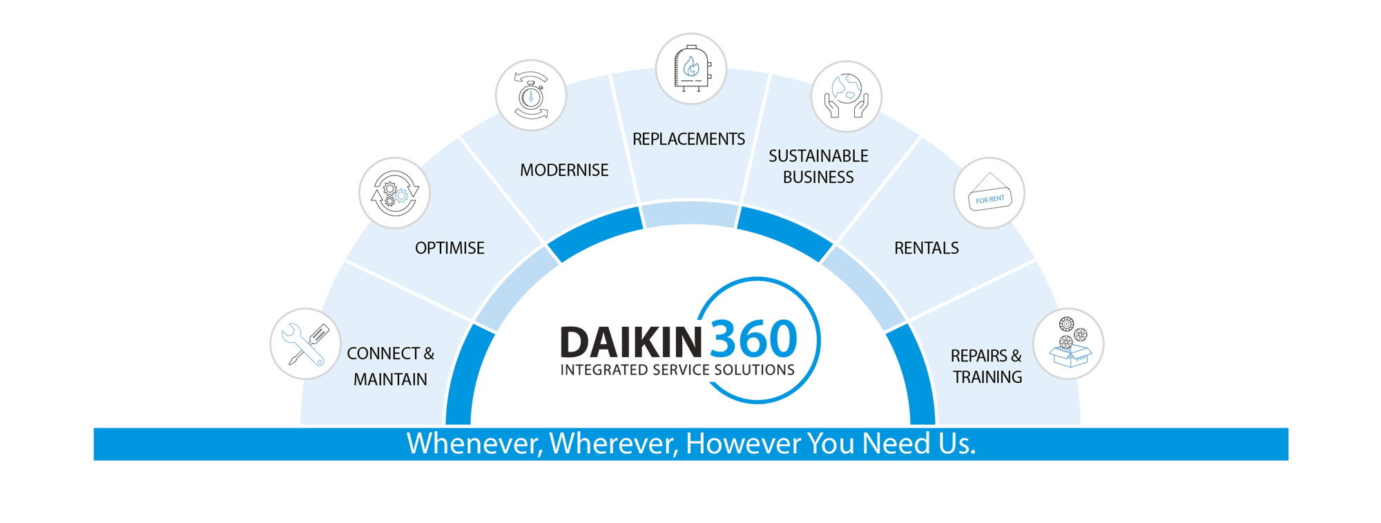 Resized_Daikin360_Diagram_2025_RGB_7-segments