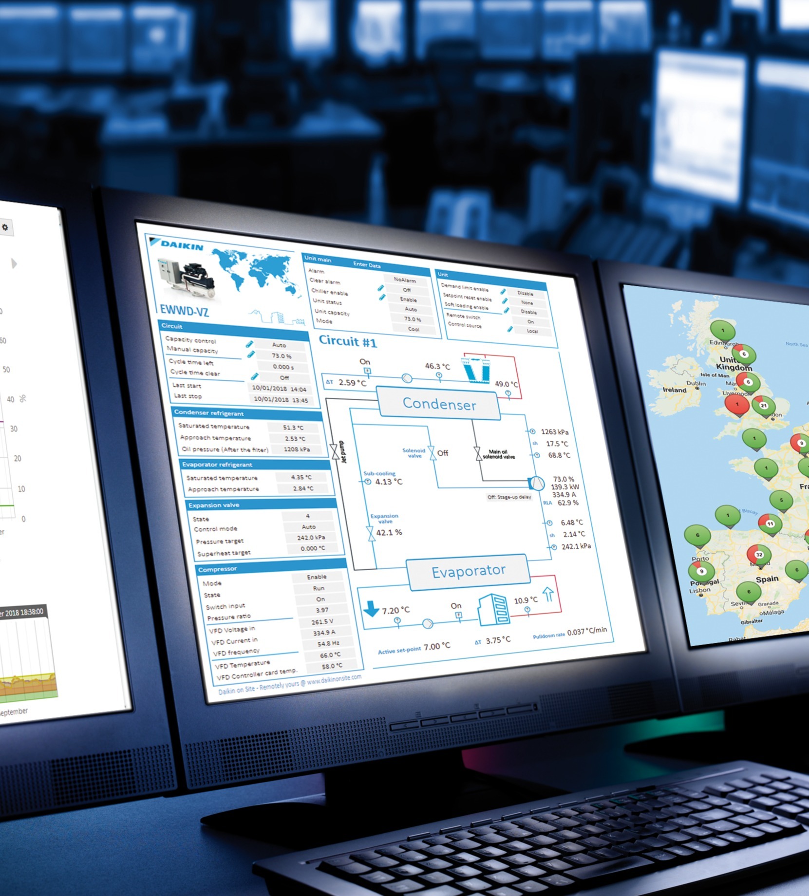 DOS remote monitoring DOS remote monitoring